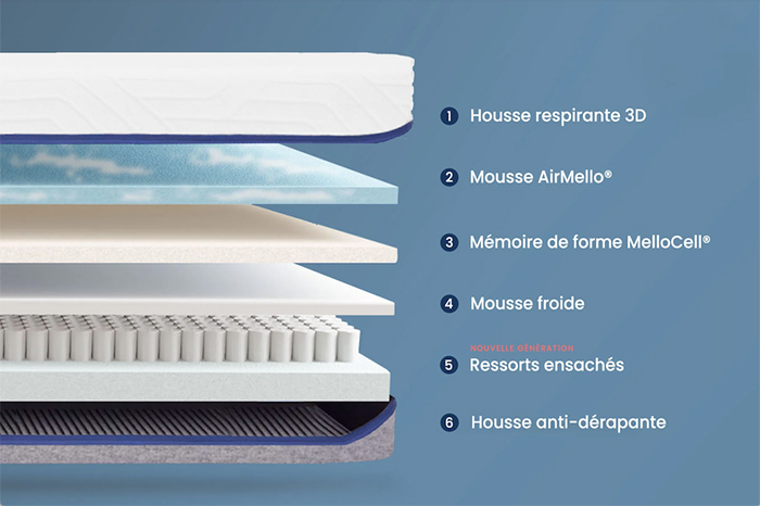 matelas mello hybride